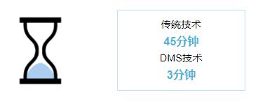 DMS vs 传统技术操作时间