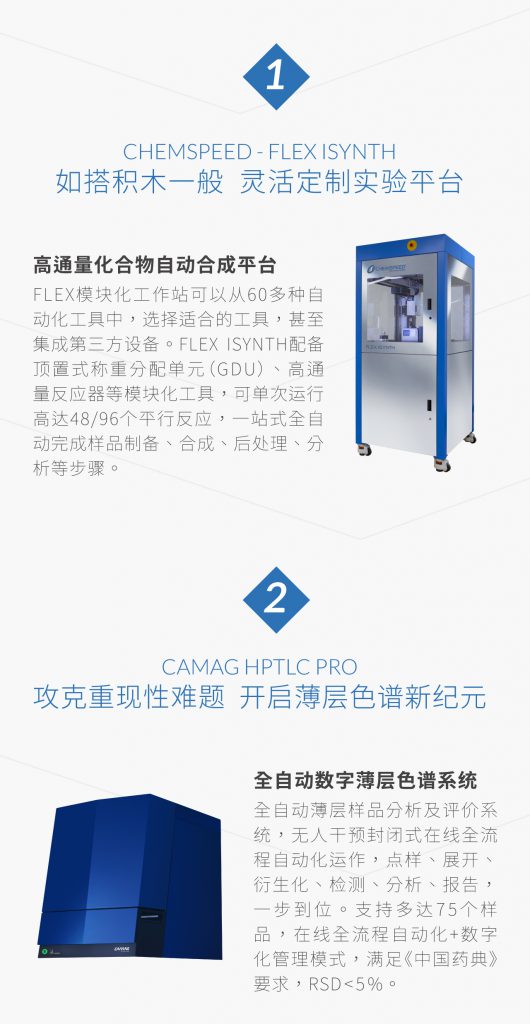 高通量化合物自动合成平台，全自动数字薄层色谱系统