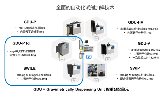 Chemspeed 全自动试剂加样技术
